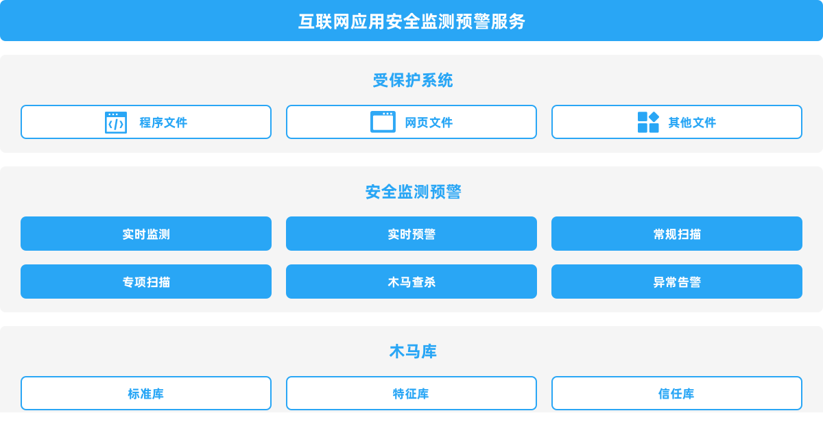 构筑数字防线 互联网应用安全监测预警服务的核心价值与实践路径
