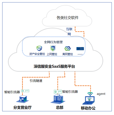 连续12年领跑市场，深信服AC全面拥抱SASE，开启互联网安全新纪元