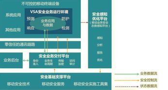 指掌易科技完成2亿元B轮融资，高成资本领投助力移动业务安全再升级