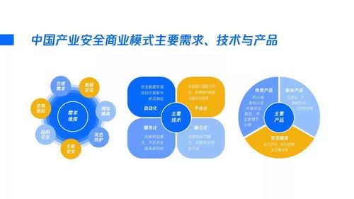 2020产业安全报告 产业互联网时代的安全战略观