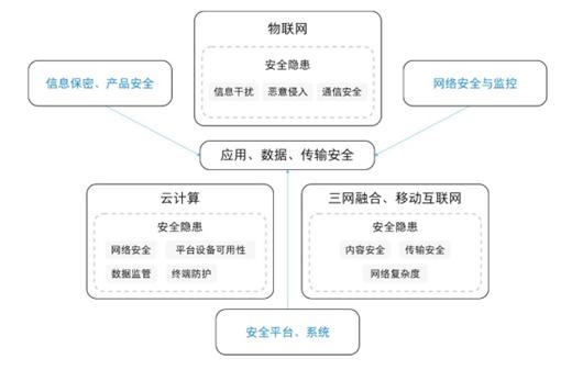「招股说明书解读」白山云科技-&ldquo;困难重重&rdquo;的科创板冲刺之路