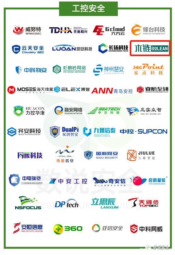 木链科技入选《2020年中国网络安全市场全景图》
